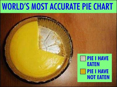 piechart